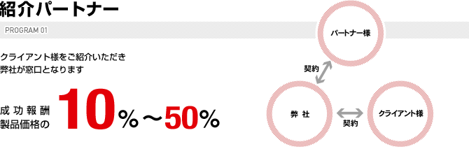 リセールプログラム