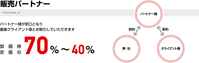 取り次ぎプログラム